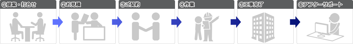 施工の流れ